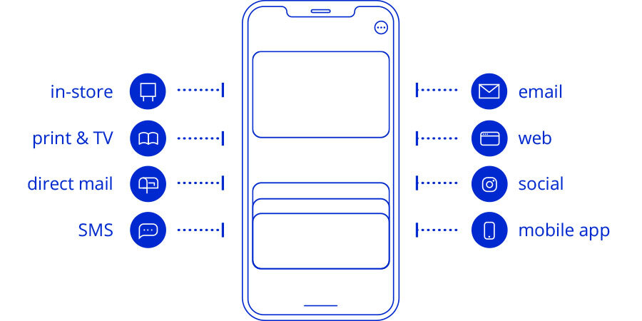 mobile wallet id cards