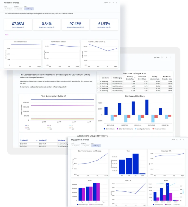 Examples of SMS reports