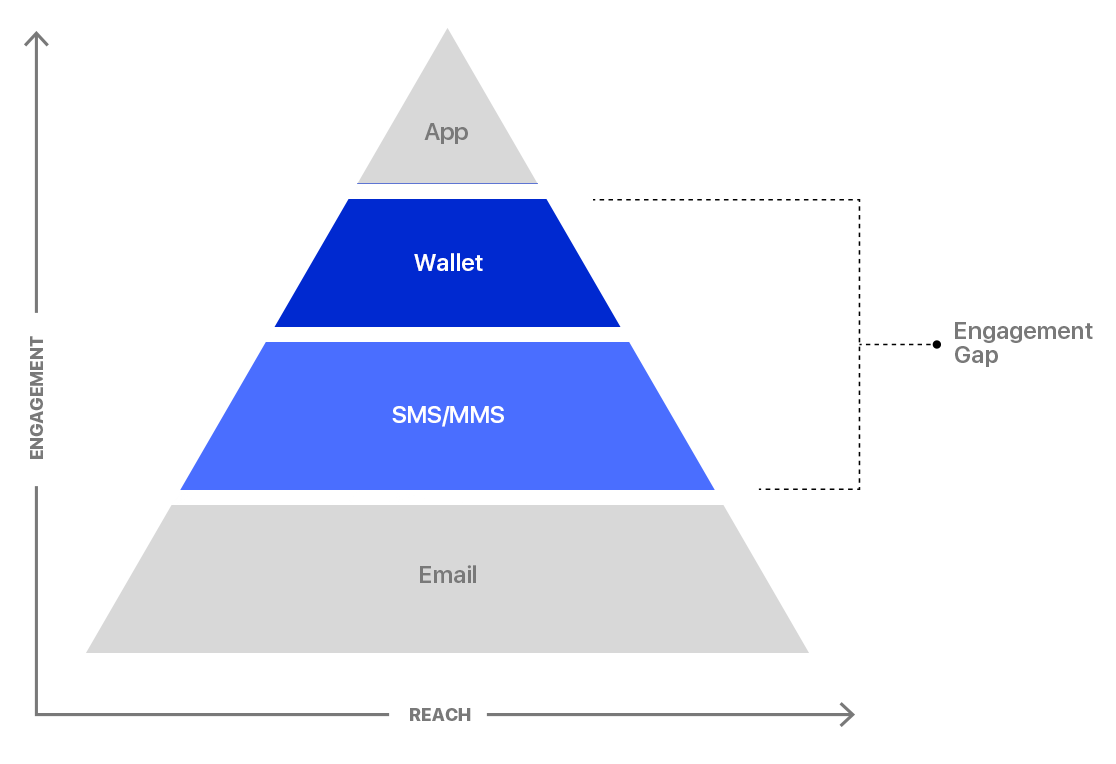 engagement gap